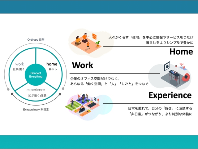 株式会社 ビットキーのイメージ画像3