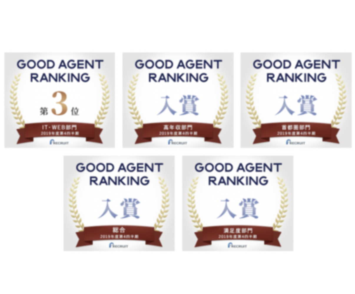 GOOD AGENT RANKING（リクルートキャリア主宰）にてIT/Web部門をはじめ5部門でTOP10入賞