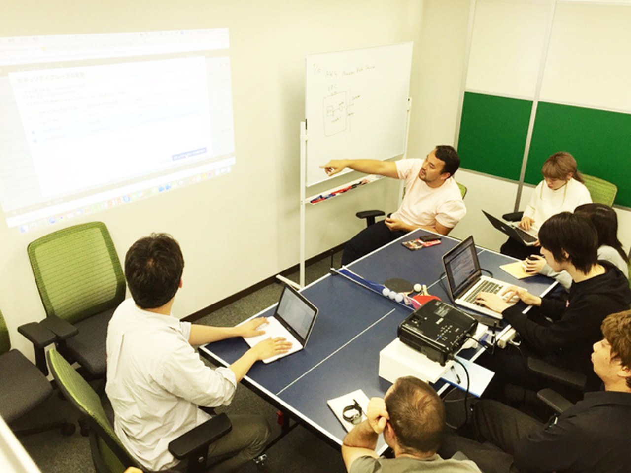 株式会社レンサ 求人画像1