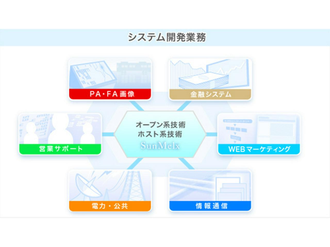 株式会社サン・メルクス 求人画像1