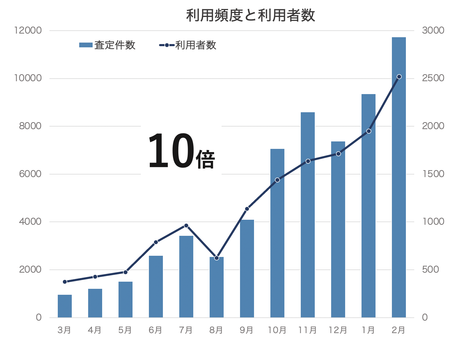 スマサテ 株式会社のイメージ画像3