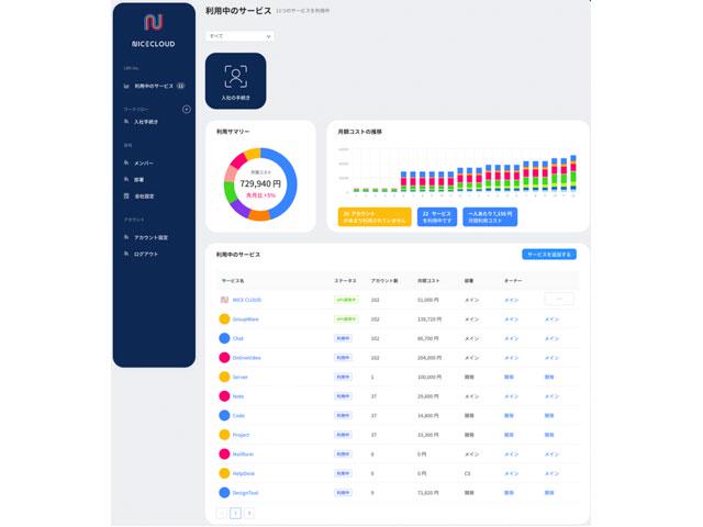増え続けるSaaSアカウントの管理業務を自動化・最適化し、オペレーションミスの低減やコスト削減等に貢献する。