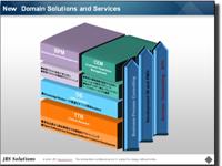 ビジネスモデル図
