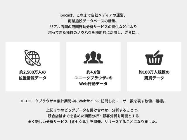 ビッグデータを用いて分析することが可能。ipoca の強みでもあります。