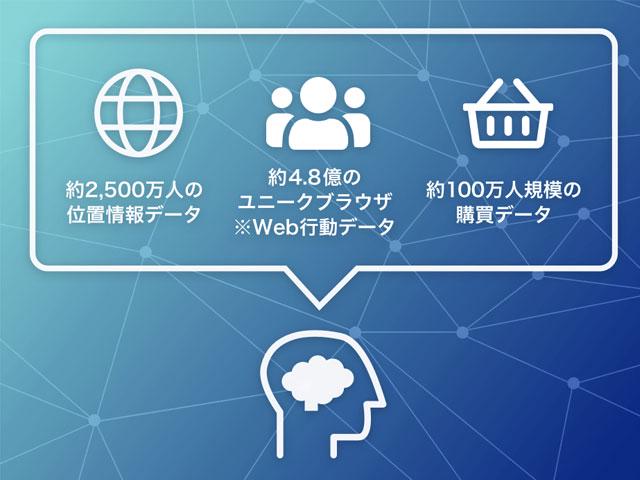 POS分析では出来ない顧客理解を「ミセシル」で。一緒に世の中を変えましょう。