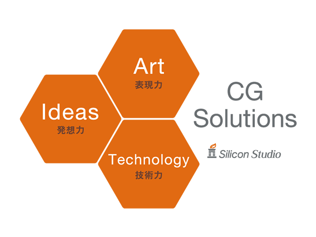 CGの黎明期から今日に至るまで研鑽を積み重ねてきた「技術力」「表現力」「発想力」の3つの力を高い次元で融合させ、CGが持つ可能性を最大限に発揮させられることが強み
