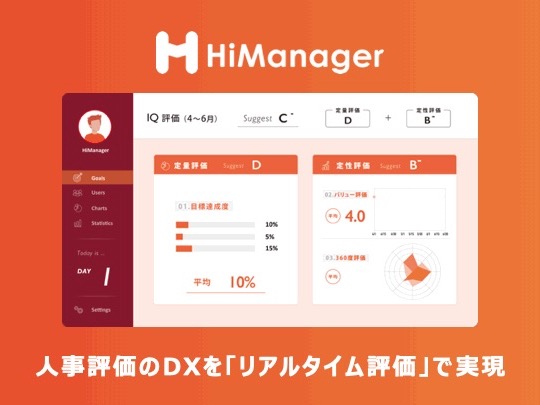 人事評価のDXを実現するリアルタイム評価サービス『HiManager』を運営している。