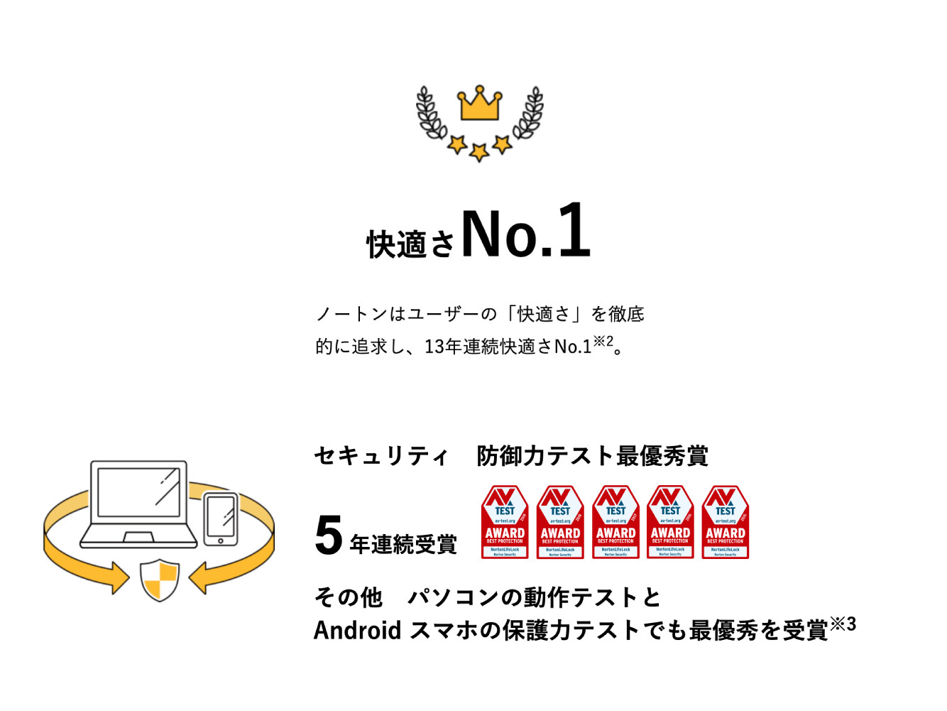 保護力が評価され、多くの賞を受賞しています。