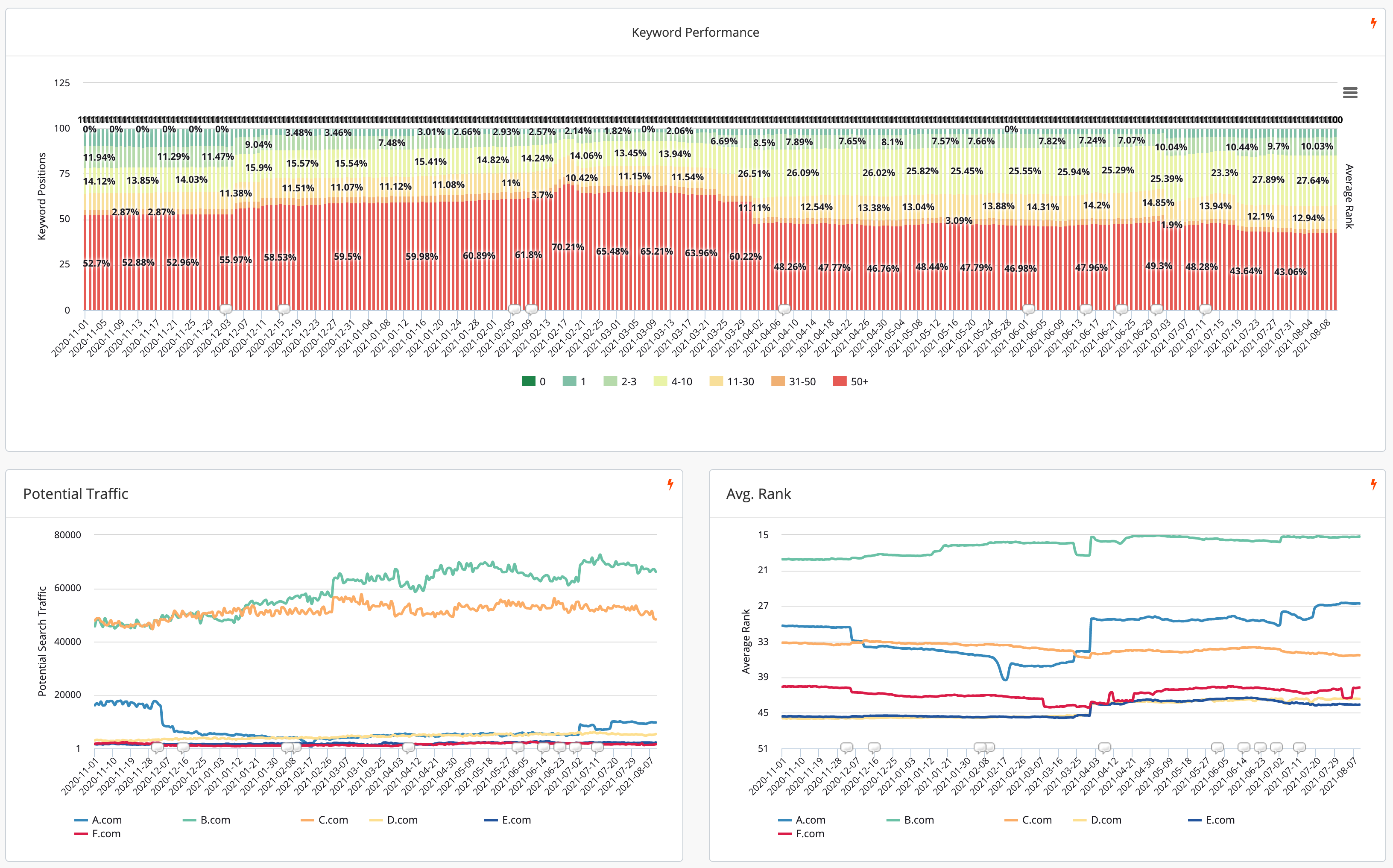 大規模サイト向けSEOプラットフォーム『DemandMetrics』を開発・販売する同社。