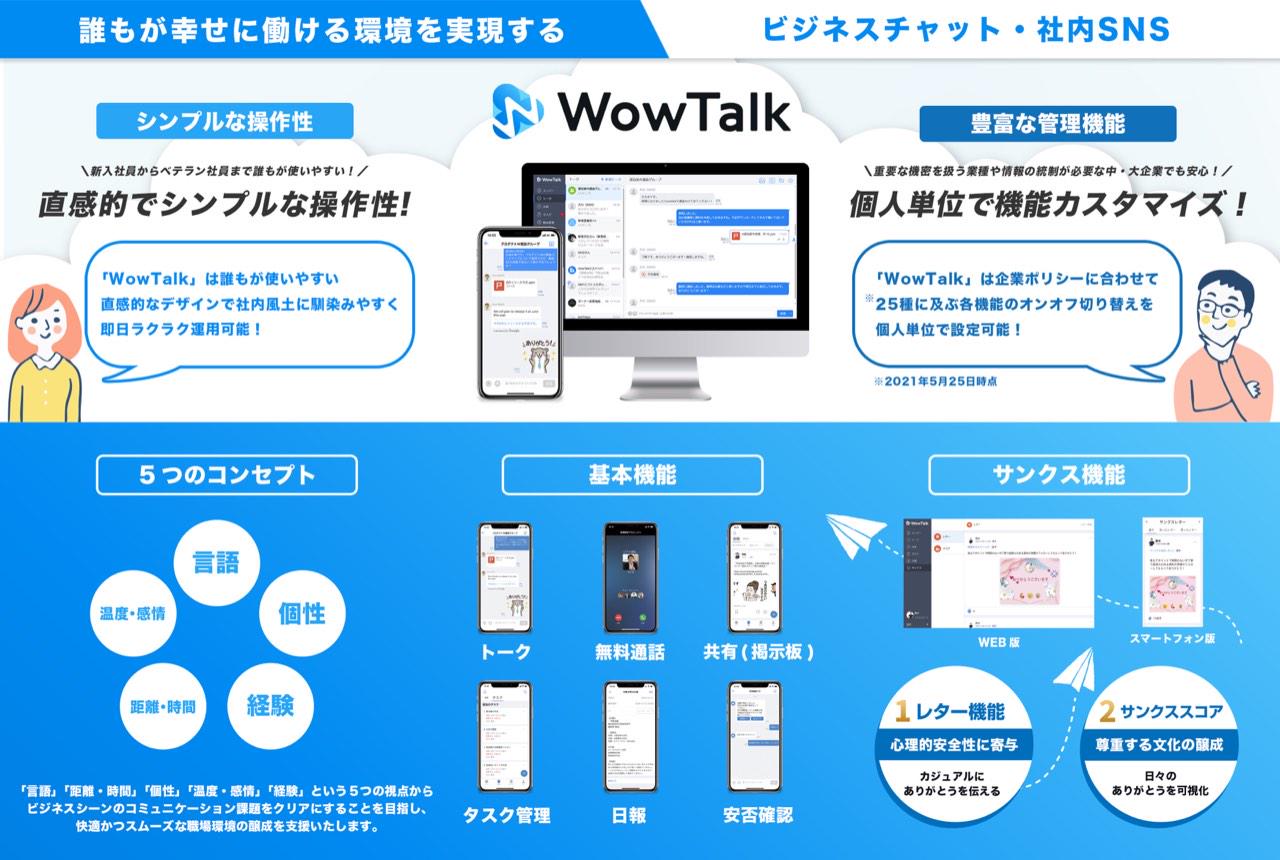 最大の特徴は、大手企業の一部門への導入ではなく「全社導入」であること。