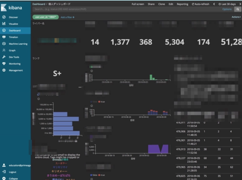 マネジメントだけでなく、自己管理・育成管理・コミュニケーションツールなどの自社開発もおこなっている。