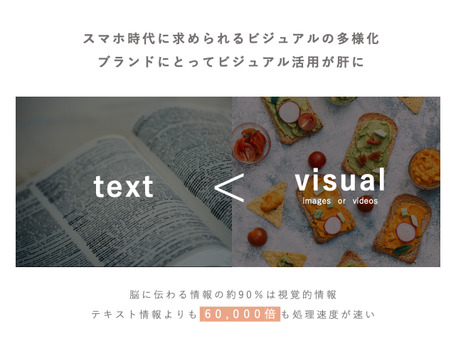 人の行動に大きな影響を与えるビジュアルコンテンツを手軽にECサイトや自社HPに活用できる『visumo』は、自社のサイト運営に行き詰まりを感じていた多くの企業から注目を集め、現在は導入社数が800社を超え急成長を遂げています。
