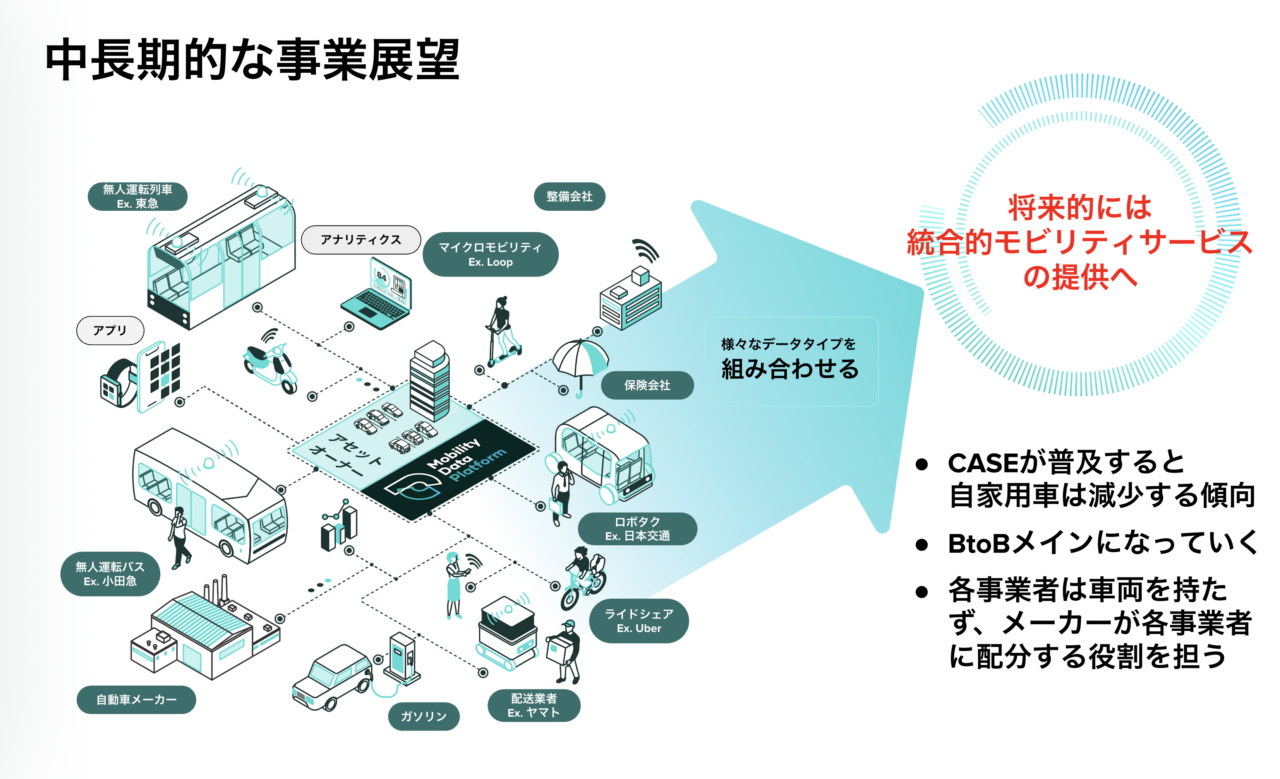 株式会社スマートドライブ 求人画像1