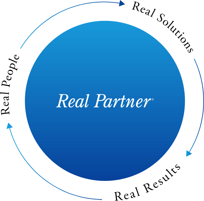 経営理念であるReal Partner®の3つの要件

・Real People
すべては、人から始まる
・Real Solutions
課題を解決する実際的なソリューション
・Real Results
次のステージへ繋げる確かな成果