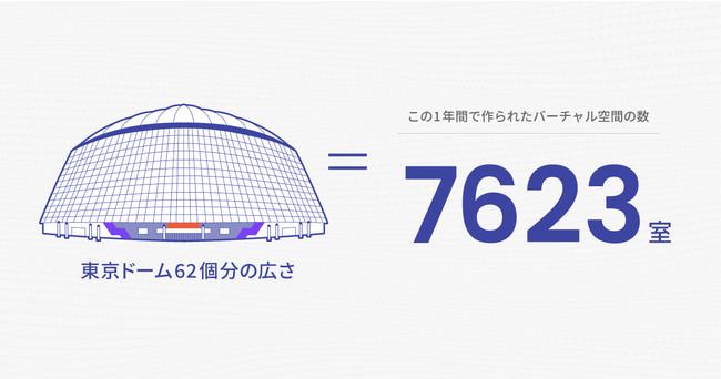 現在も日々、国内外でご契約スペース数は増加しています！
