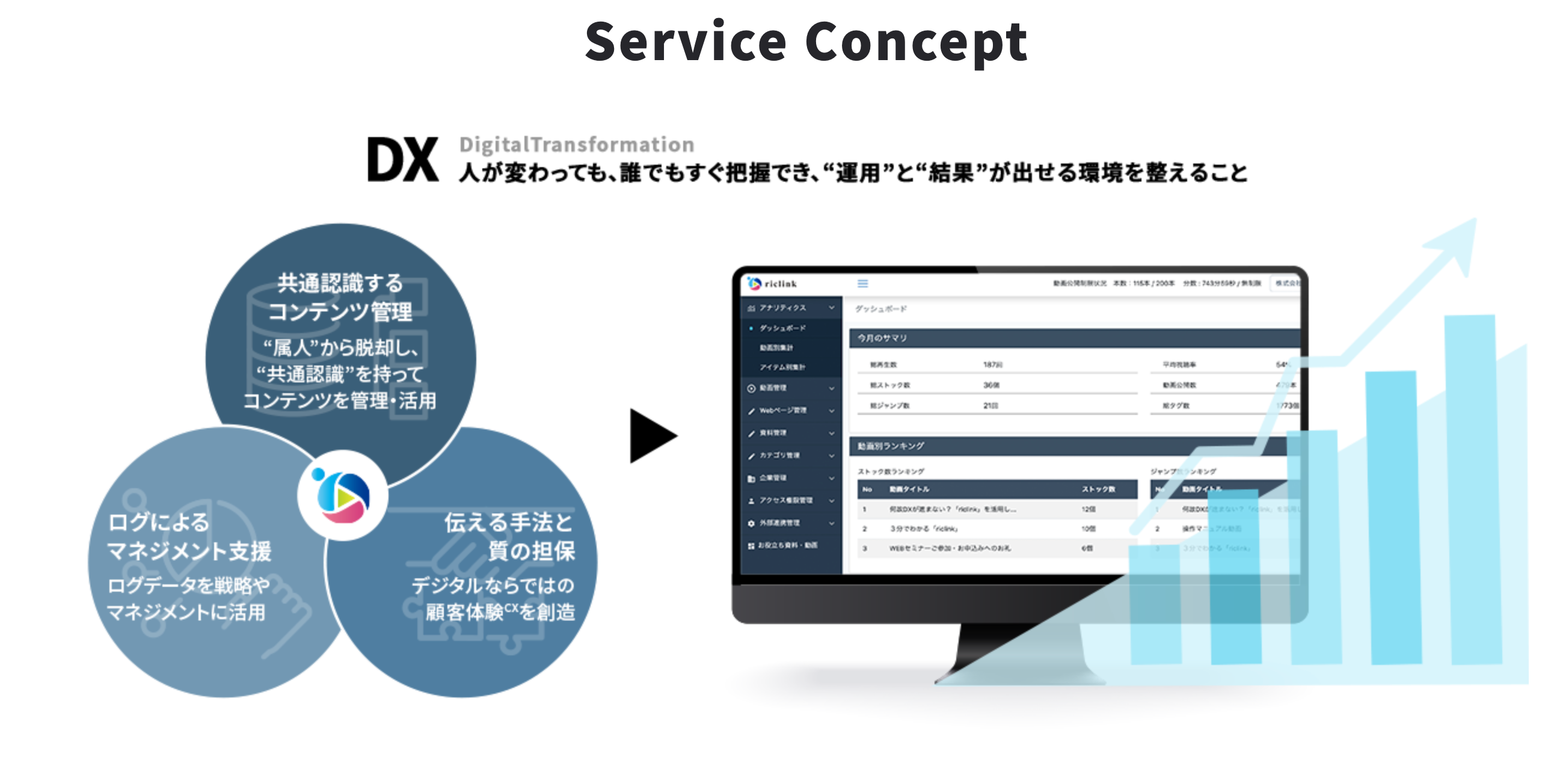 技術がなくても活用できることをテーマにしており、企業内のDXやCXの施策を後押しするソリューションとして日々進化しています。