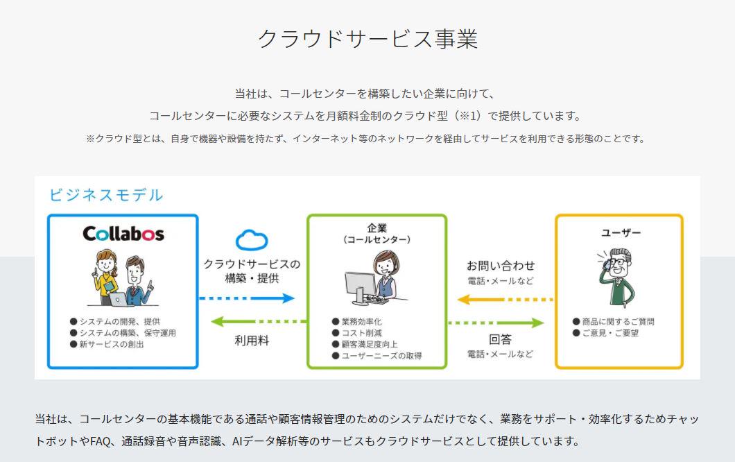 「コールセンターのすべてをスマートに」
コラボスは、クラウド型コールセンターシステムのフロントランナーです 。コールセンターに関わる全ての皆様に「スムーズ」で「効果的」なコミュニケーションをサポートします。