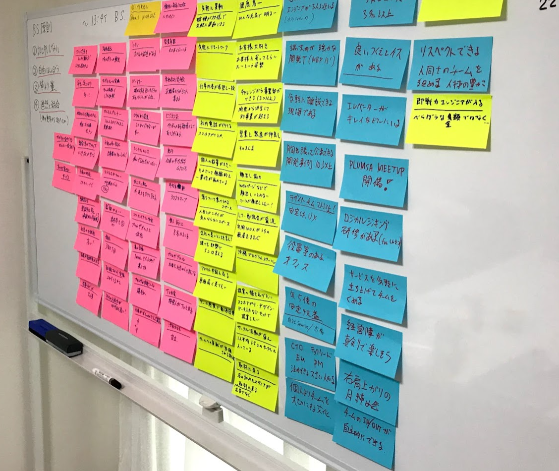 2018年、経営企画チームがまとめたたくさんの問題。