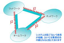 より良い相互関係を顧客と築くための行動方針