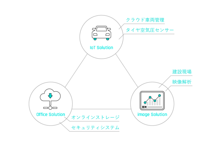 トライポッドワークス 株式会社のイメージ画像2