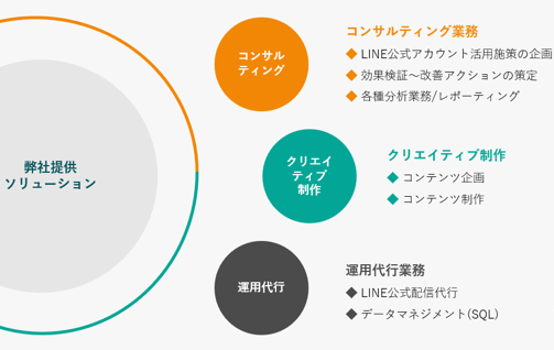 ”クリーンさ”にこだわり抜いてきた同社
長年培ってきた強みを活かし、デジタルマーケティングの支援領域を拡大させた