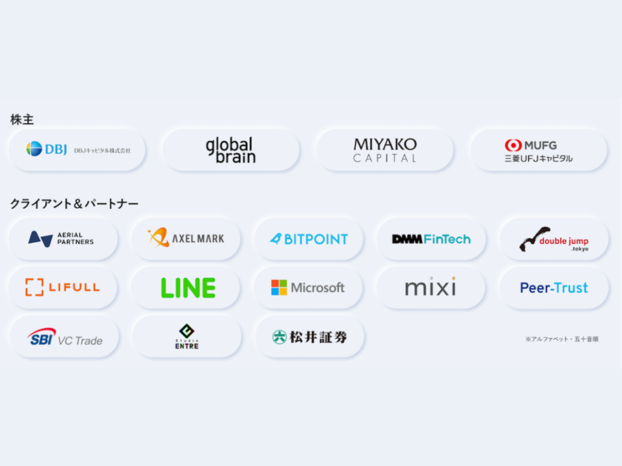 ブロックチェーン活用に取り組む様々なステークホルダーと協力して社会実装に取り組む