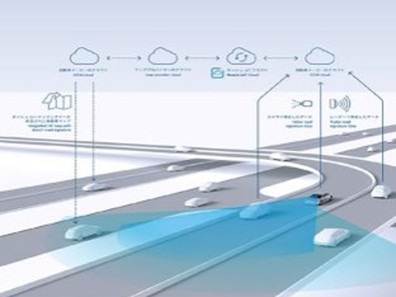 自動運転・安全運転社会に向けた事業開発・研究開発