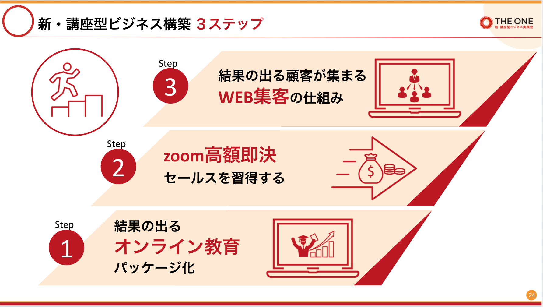 結果から逆算されたカリキュラムとサポートの仕組みを構築し、受講生自らが結果を出せるようになる体制を整えています。