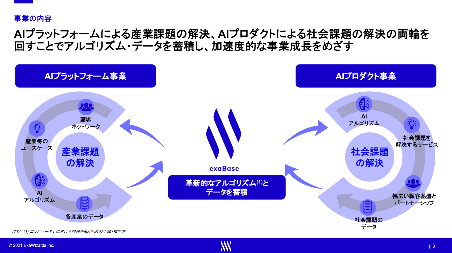 株式会社 エクサウィザーズのイメージ画像3