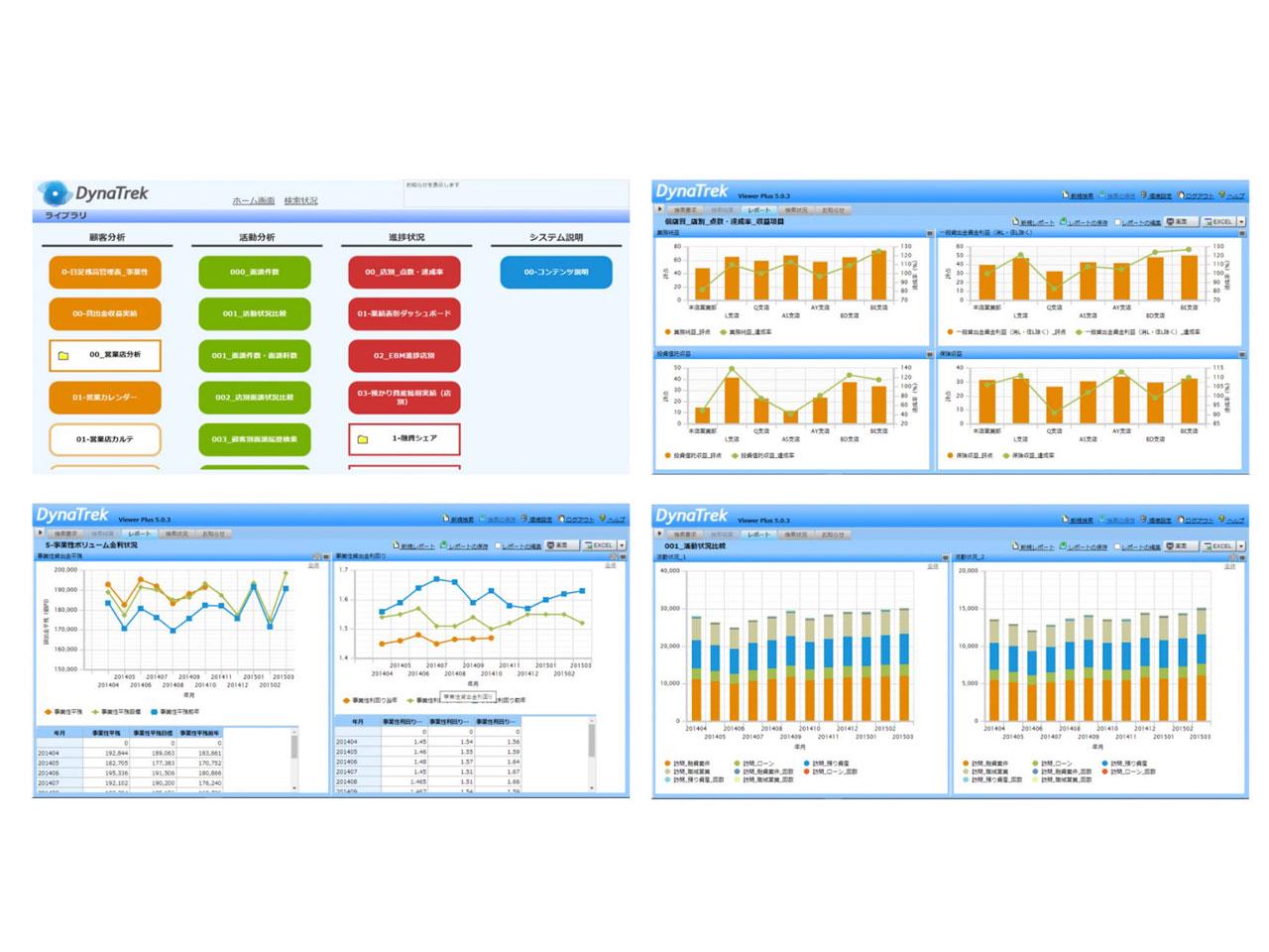 同社が提供するデータ統合分析ツール『DYNATREK（ダイナトレック）』は、既存のシステムやデータベースをそのままに、仮想化データベースでリアルタイムに統合、管理し、必要な情報を自在にアウトプットできる。
