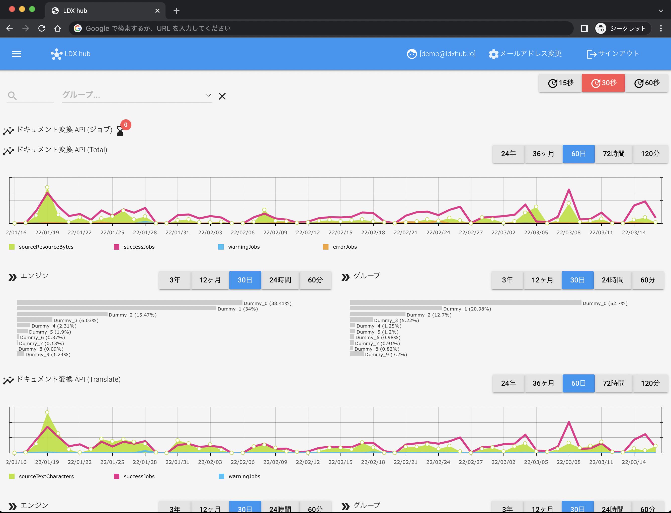 グローバル化が進み変化が激しい現代において「翻訳×技術」で顧客の課題解決や業務効率化に挑む。