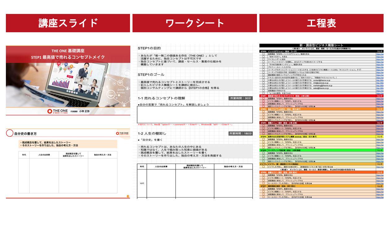 受講生のその先にいるお客様を見据えた、ビジネスのコンセプトメイクを行うカリキュラムを完備しています。