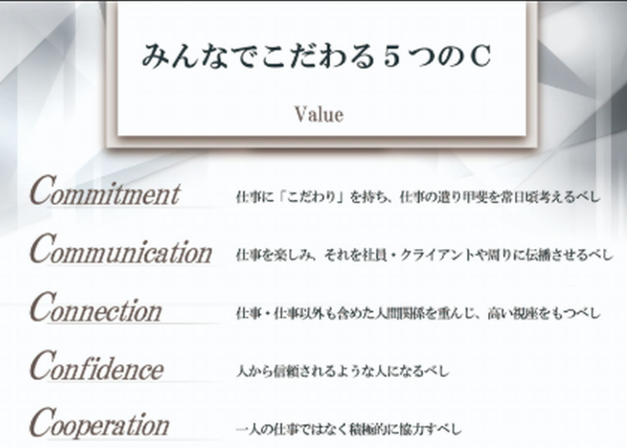 　　　「c」に掛けた想い