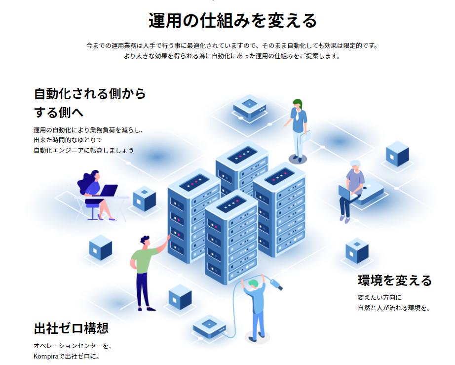 株式会社 フィックスポイントのイメージ画像1