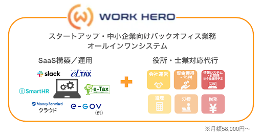縦割りや分断の多いバックオフィス業務の全領域を“丸投げ”できるサービス『WORK HERO』は複数の投資家から高い評価を受けている。