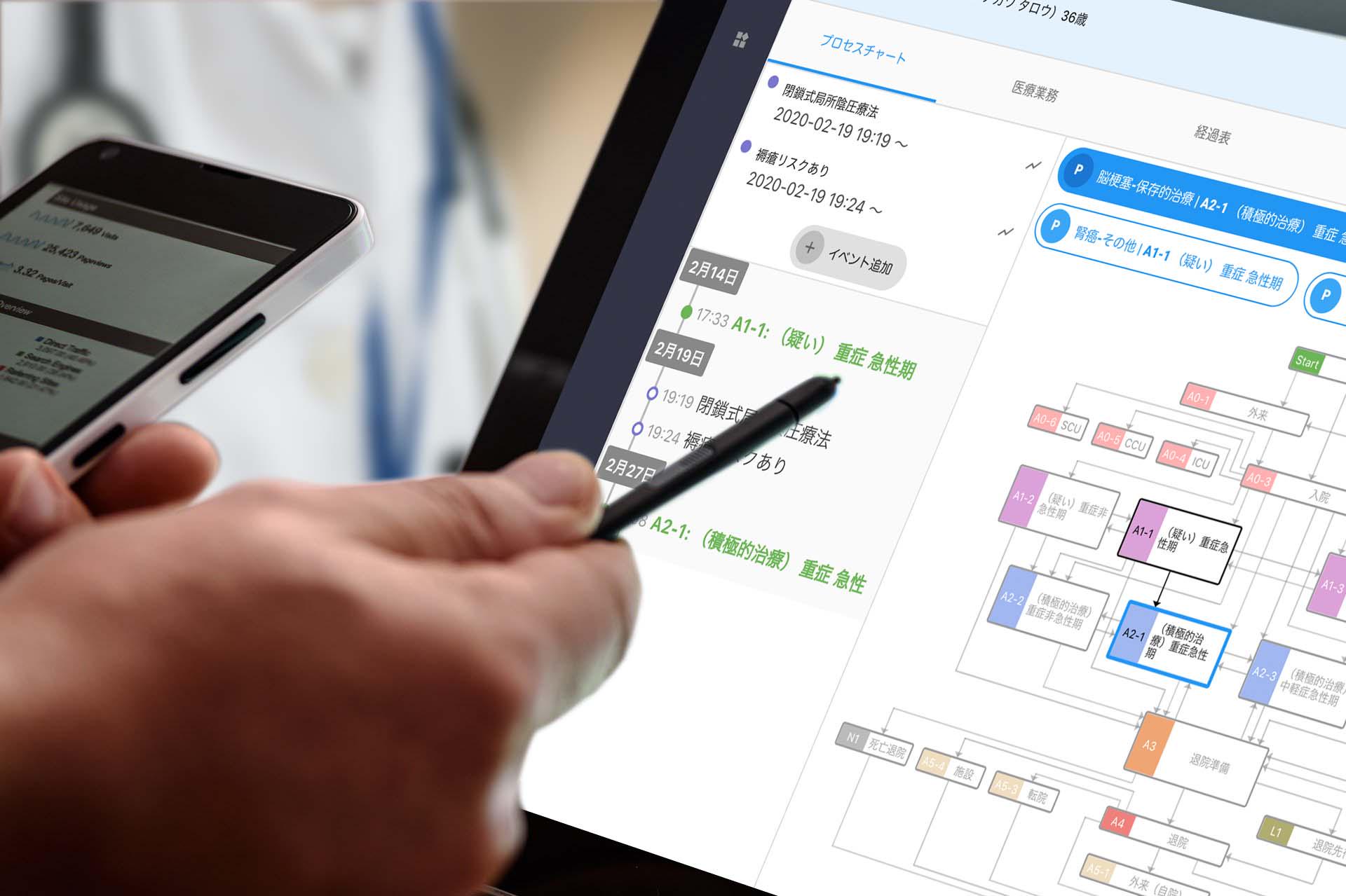 国内にはほぼ競合がいない中、医療現場のDXを推進するエンジニア集団である。