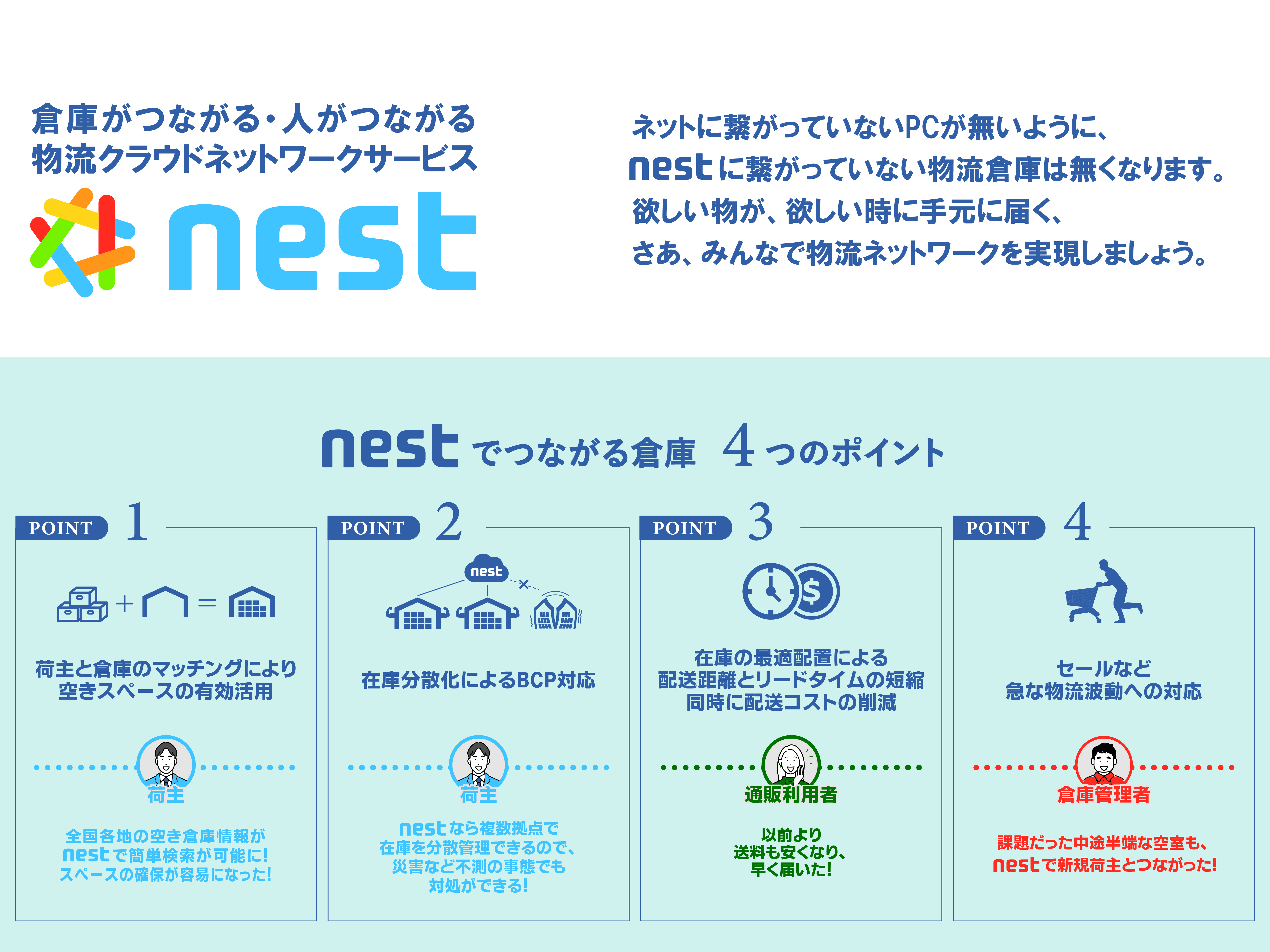 2022年12月に開発した物流を変革する新サービス“物流版クラウド”『nest』。