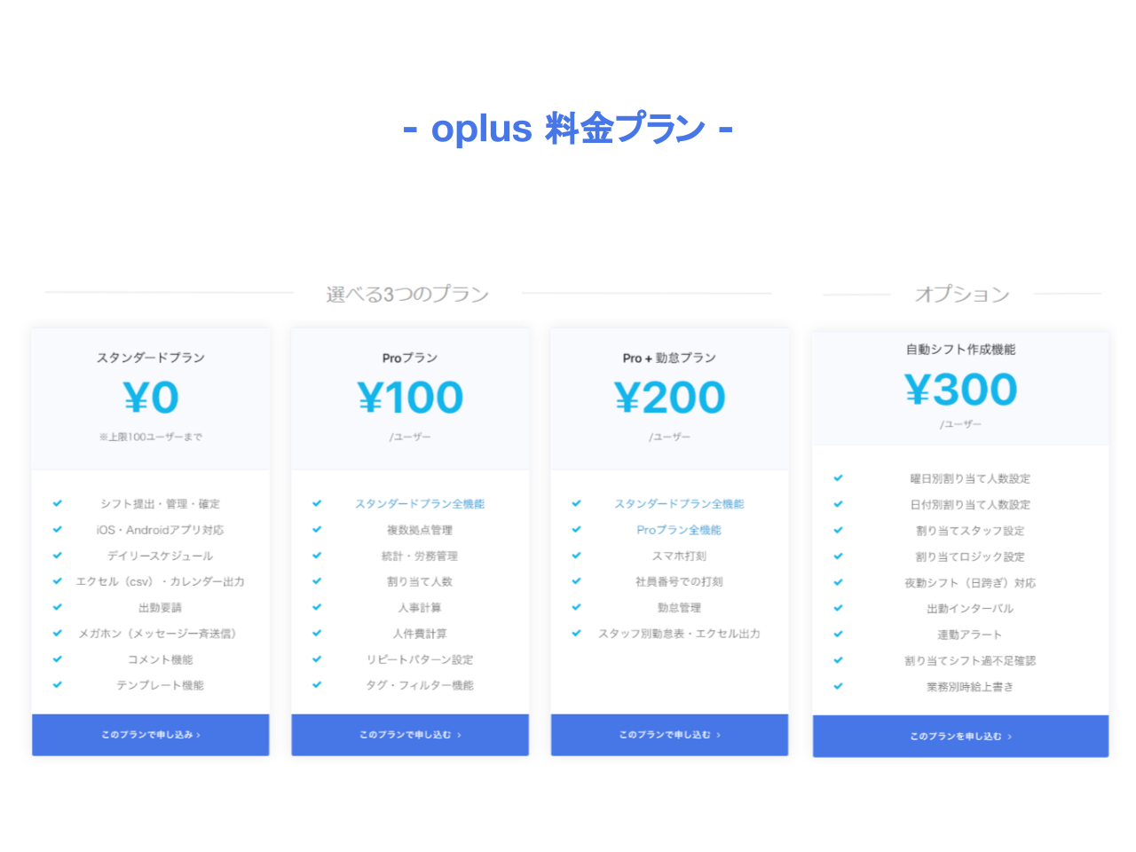 100ユーザーまで0円で利用可能だから、店舗単位でシフト管理サービスを気軽に導入できる。