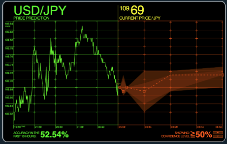 テクノロジー企業として、お客様に最新のイノベーションの恩恵を受けていただけるよう、社内研究プロジェクトを行っています。