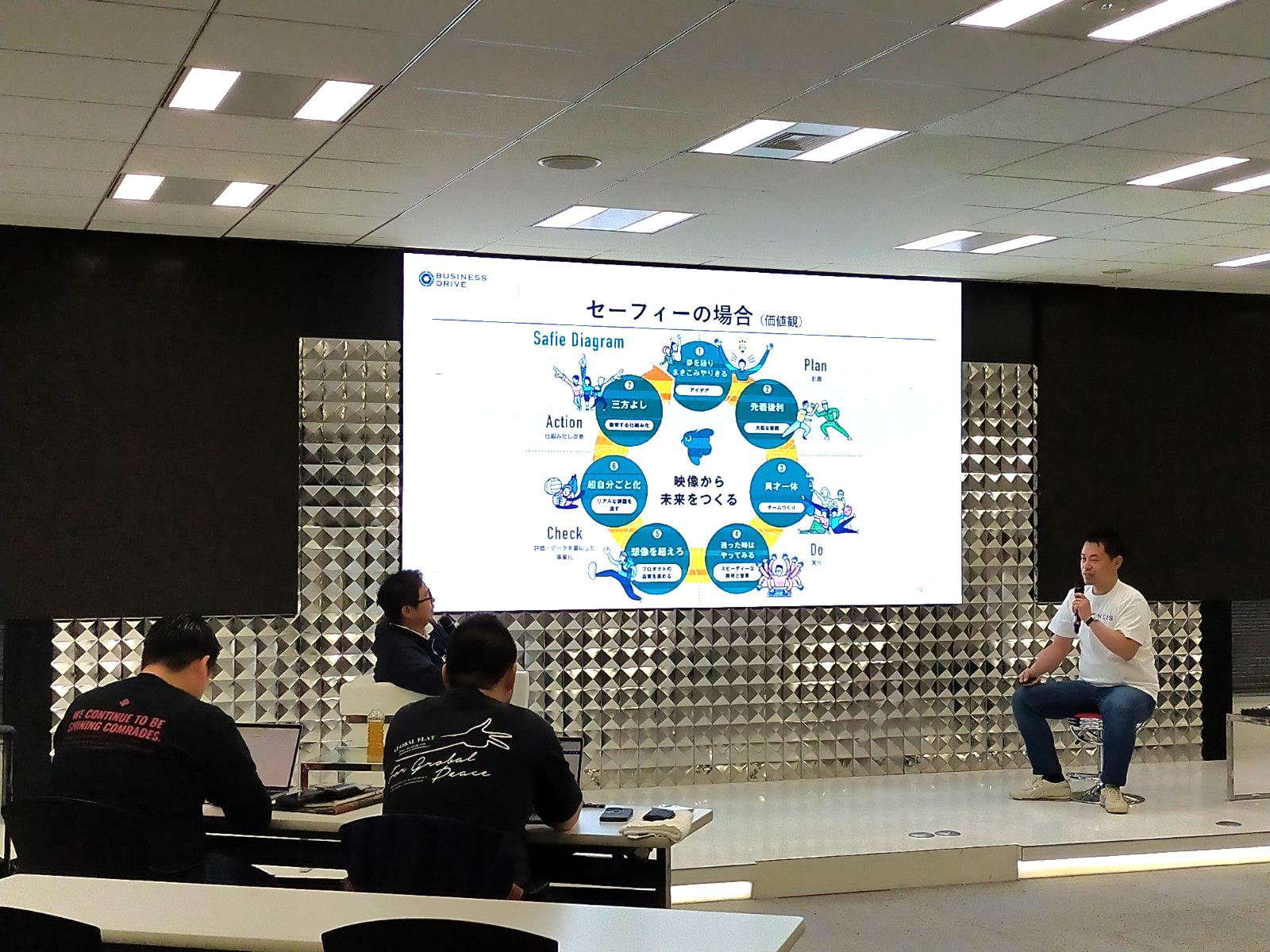 同社は、自社サービスである組織改善AIクラウドシステム『BUSINESS DRIVE』（特許を取得済）で中小企業の事業成長を支援し、今まさに急拡大を遂げようとしている会社である。