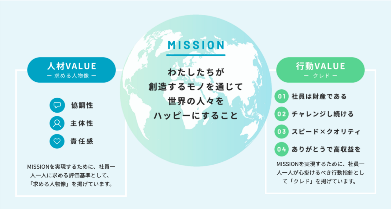 株式会社モバイルファクトリー 求人画像1