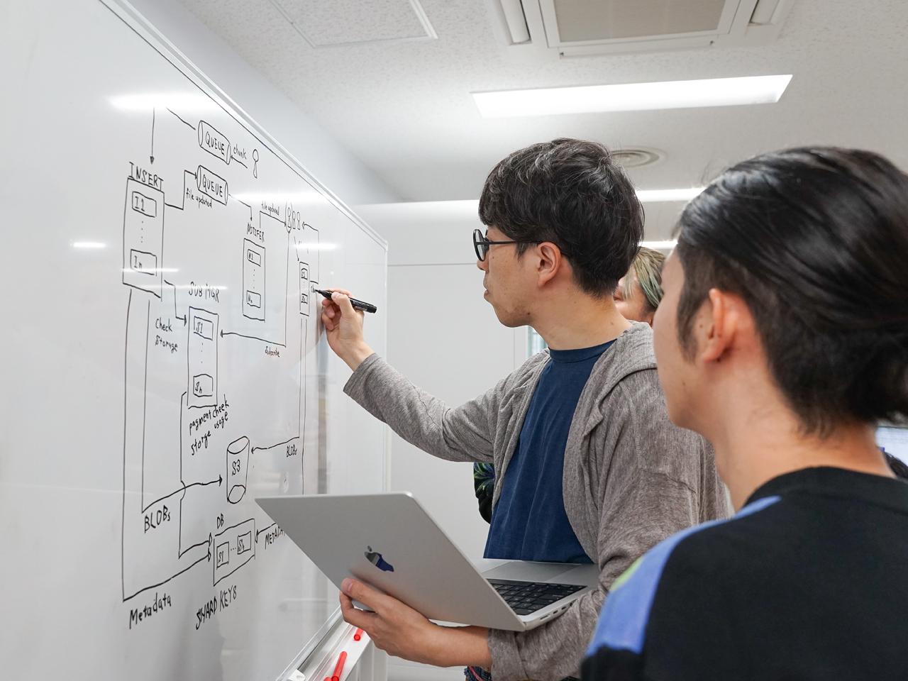 株式会社LabBase（旧：株式会社POL） | 生成AIソフトウェアエンジニア/フルリモート/Rust |  IT/Web業界の求人・中途採用情報に強い転職サイトGreen(グリーン)