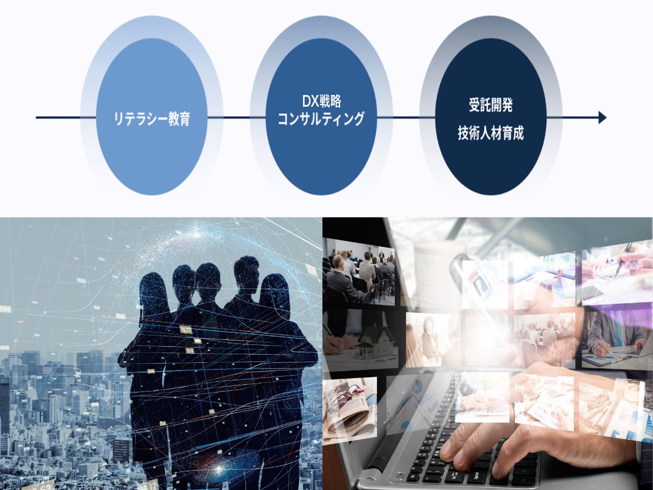 株式会社 STANDARDのイメージ画像2