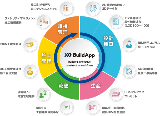野原グループ 株式会社のイメージ画像3