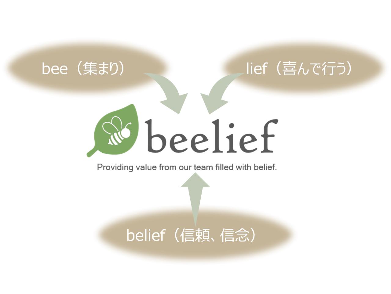 株式会社 beeliefのイメージ画像3