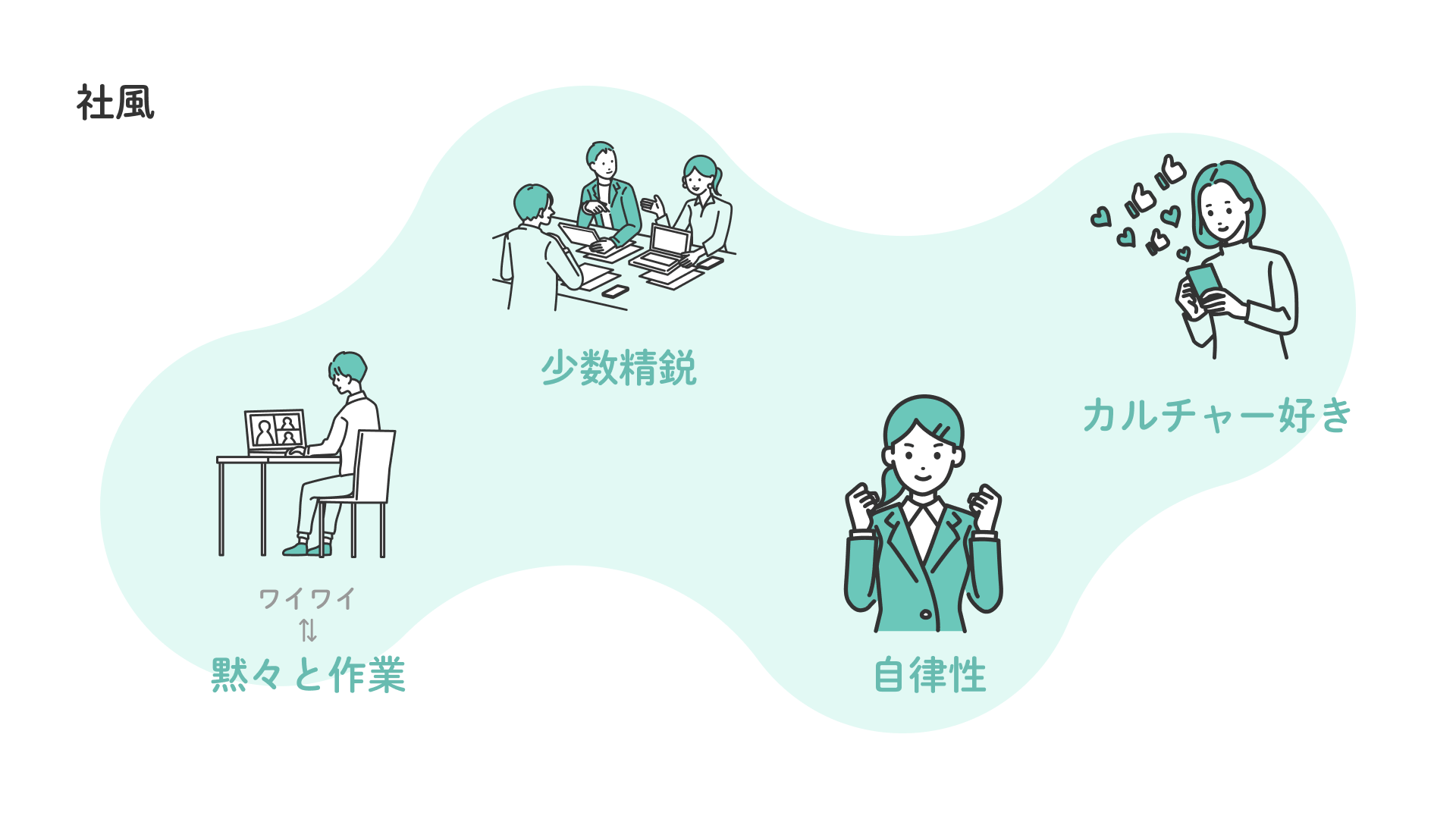 リモート環境下で黙々と作業しますが、ドラマやアニメなど様々なカルチャーに興味があるメンバーが多いです。