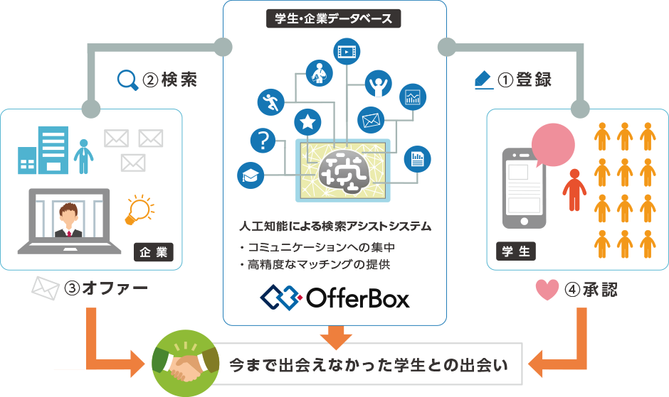株式会社 i-plugのイメージ画像2