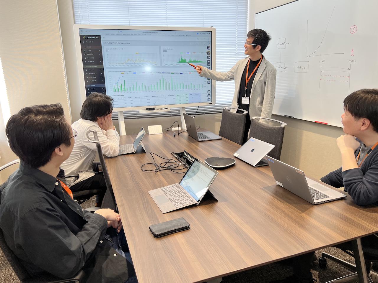 株式会社 ソフトフロントホールディングスのイメージ画像2