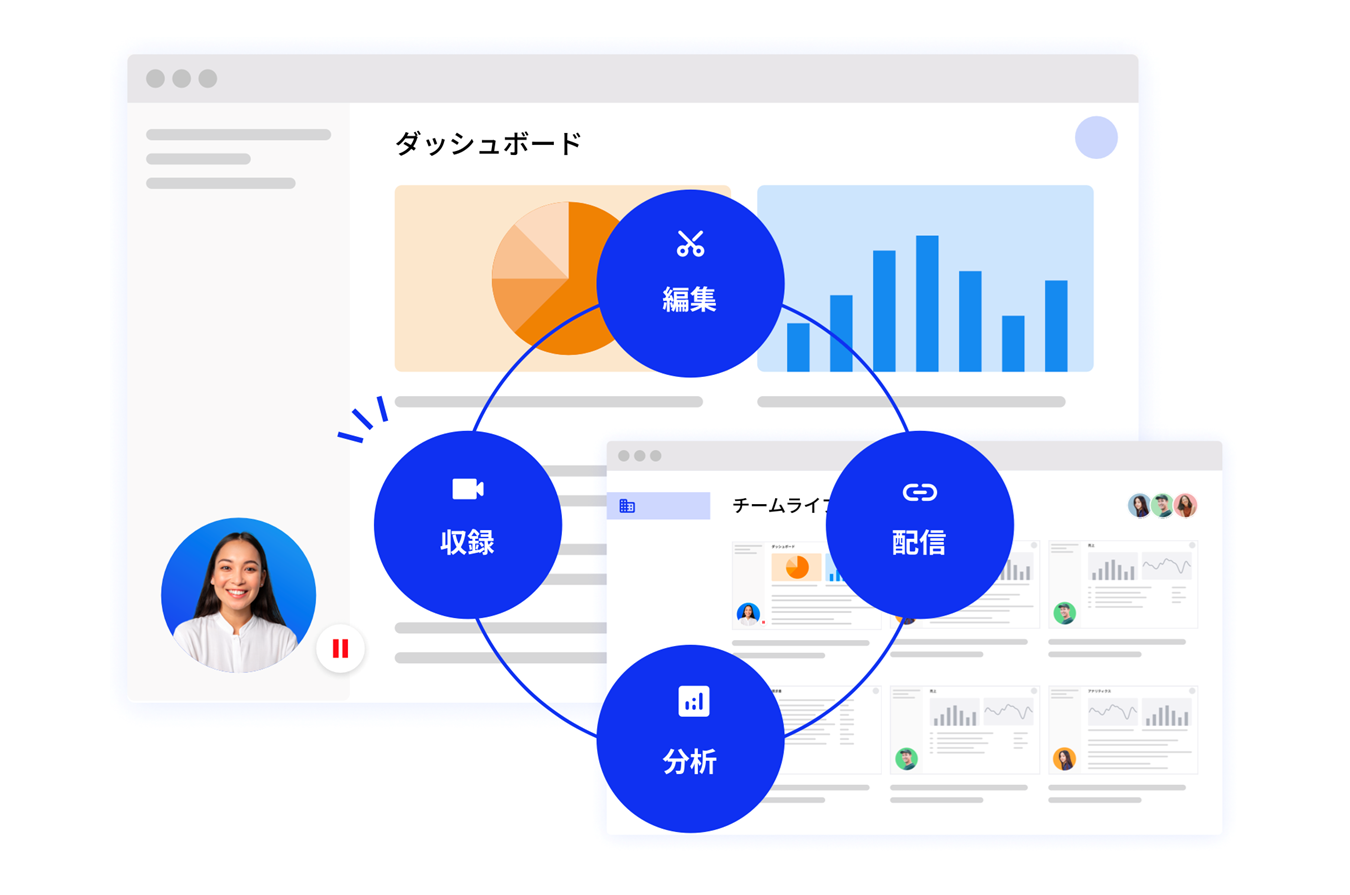 動画の収録、編集、配信、分析など、ワンストップですべての業務が可能に