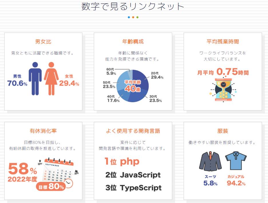 数字で見るリンクネット